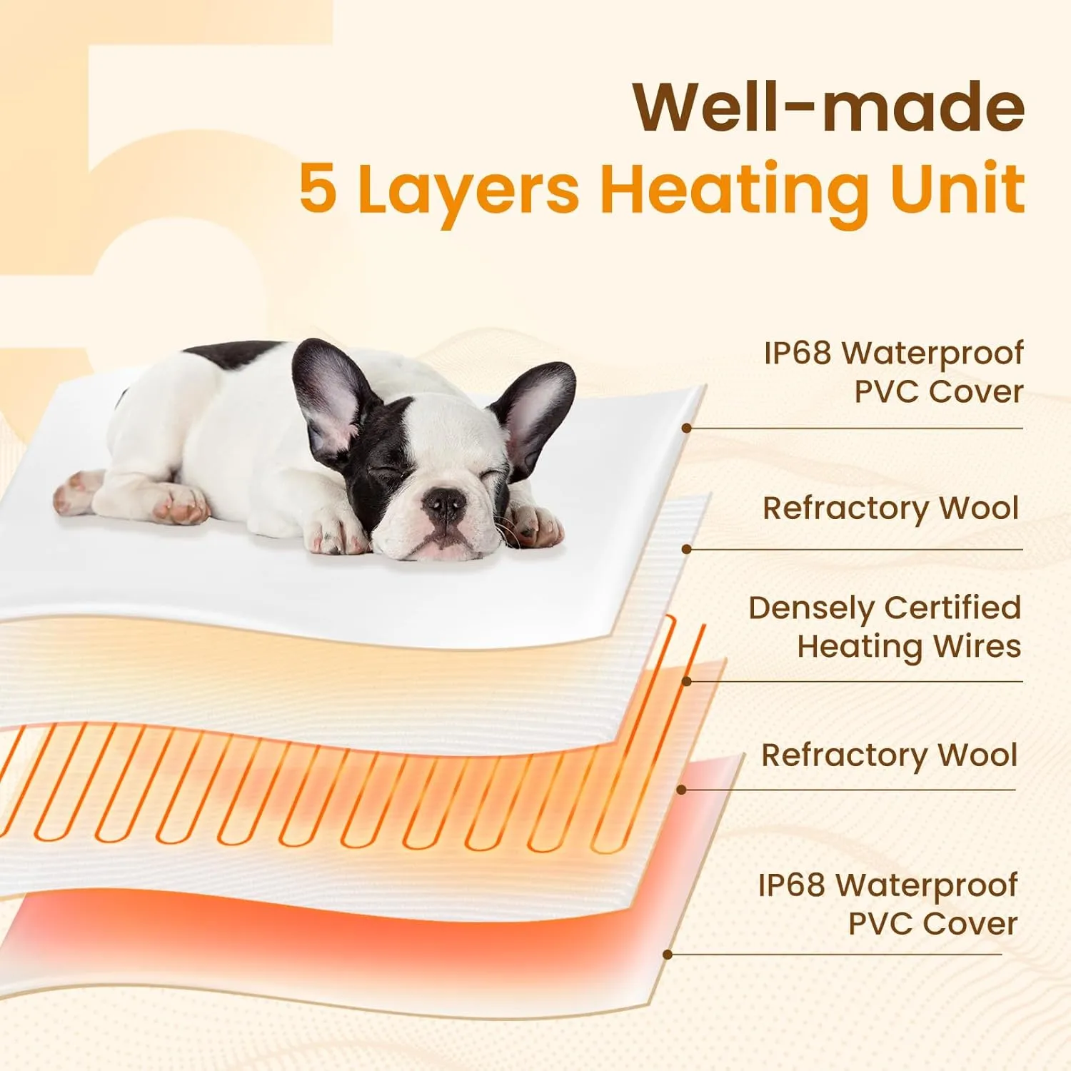 Bearhug Heated Cat Bed, Dog Heating Pad 28"18"[Two Replaceable Cover] Adjustable Temperature Pet Heating Pad with Steel-Wrapped Cord, Waterproof and Chew-Resistant for Cats Puppies Medium Animals