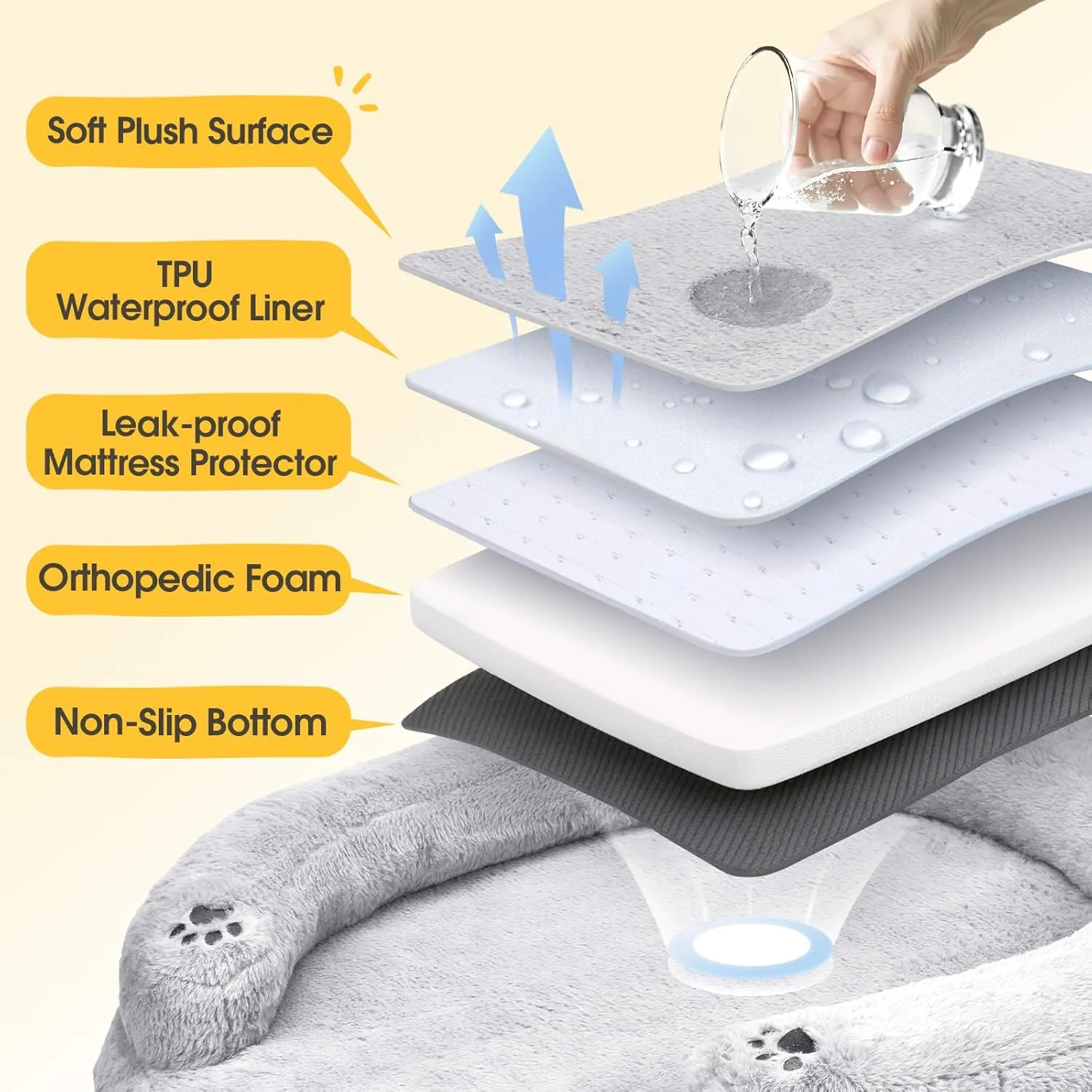 BurgeonNest Pet Soft CuddleNest Orthopedic Dog Bed Small Medium Size Dog, Waterproof Supportive Foam Cat Couch Bolster Pet Bed with Pillow, Removable Washable Cover, Non-Slip Bottom, Grey