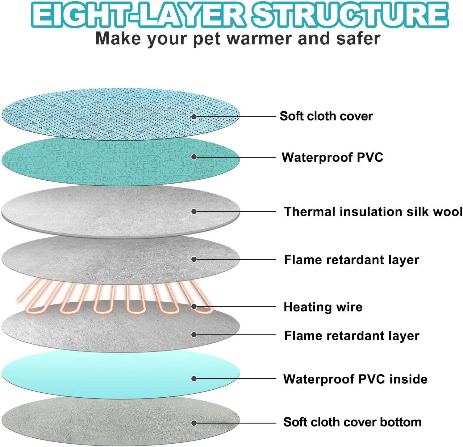 Cat Heating Pad, Round-16 in, Soft Heated Cat Bed with Smart Thermostat Switch, Waterproof, Upgraded Adjustable Controller, Adjustable Temperature for Dogs & Cats, Blue Stripe