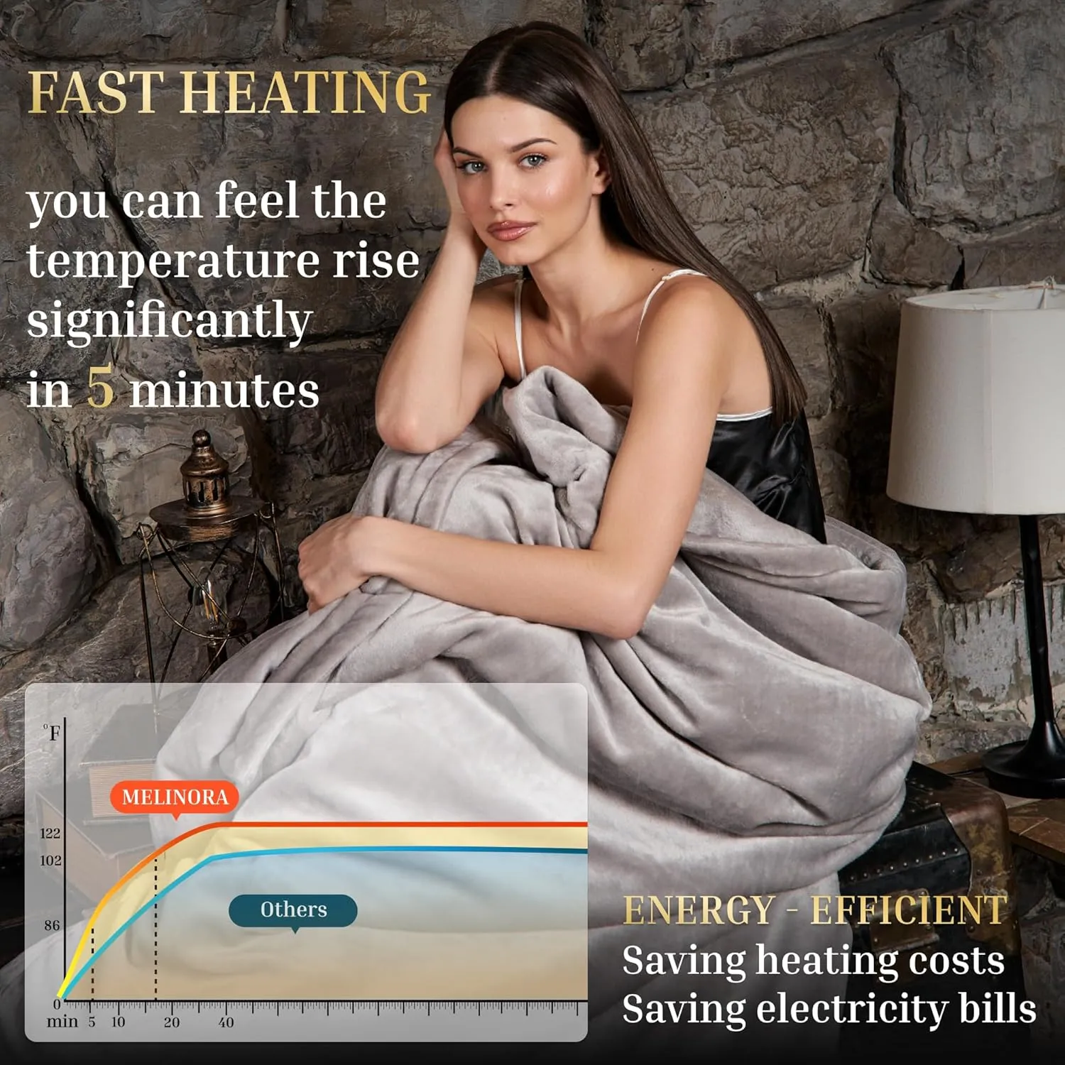 Electric Blanket Heated Blanket, 10 Heat Levels (34-140F), 12-Hour Auto Shut-Off, Soft Polyester Fleece, Fast Heating, Machine Washable, Electric Blanket (Gray, Full)