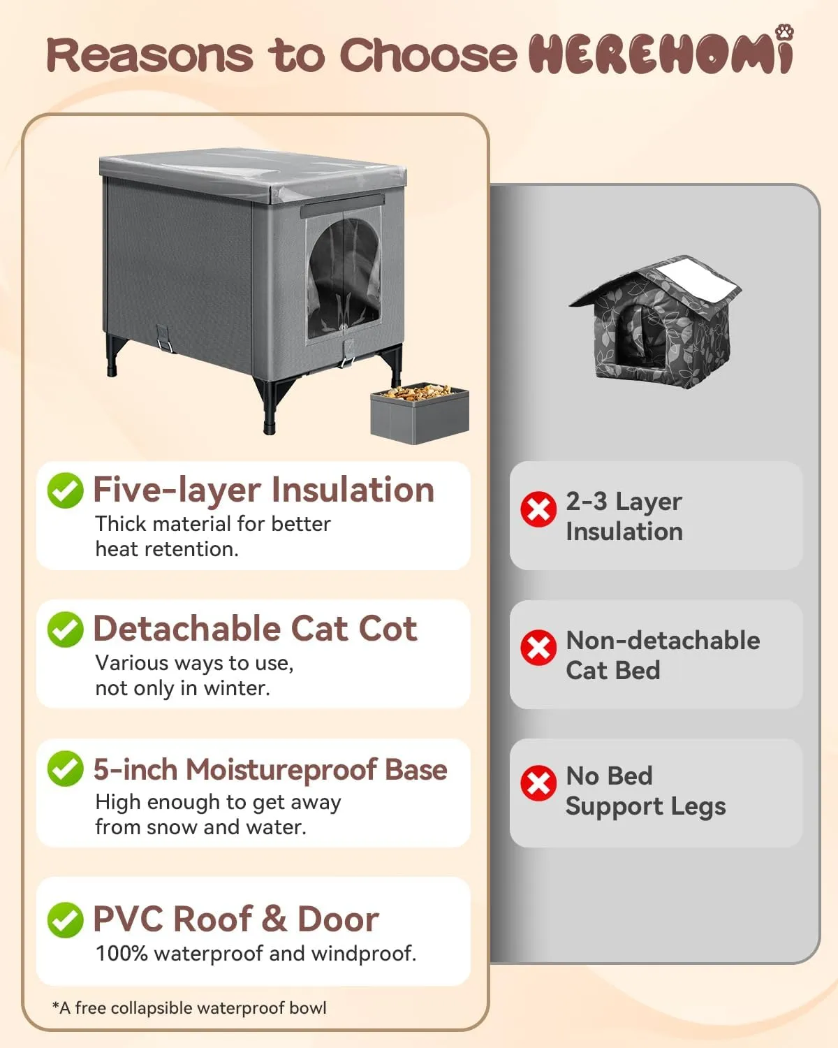 Heated Cat House for Outside, Foldable Outdoor Cat House for Winter Insulated Waterproof with Thermostatic Cat Heating Pad, Cat Shelter with PVC Roof &Door for Outside Stray Barn Cat(Gray,Ectra Large)