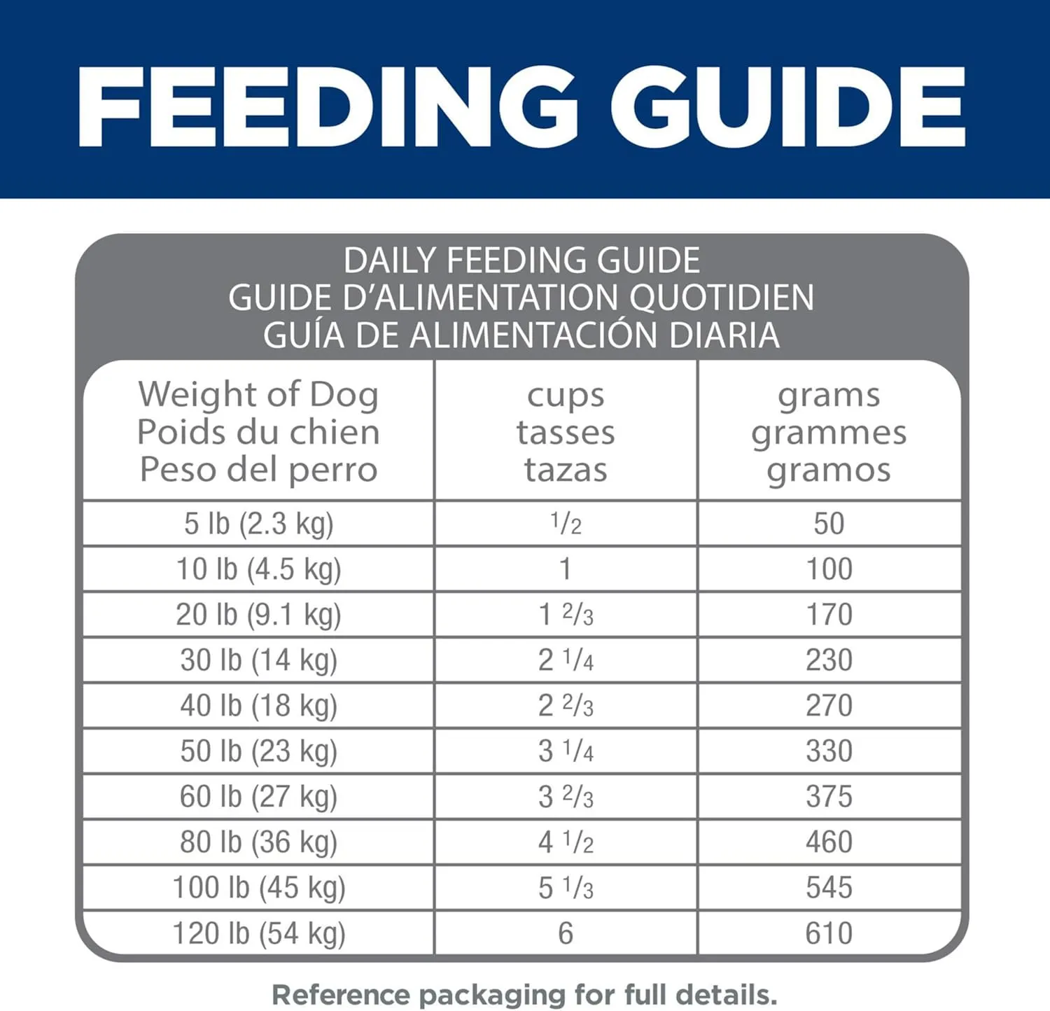 Hill's Science Diet Perfect Digestion, Adult 1-6, Digestive Support, Dry Dog Food, Chicken, Brown Rice, & Whole Oats, 3.5 lb Bag