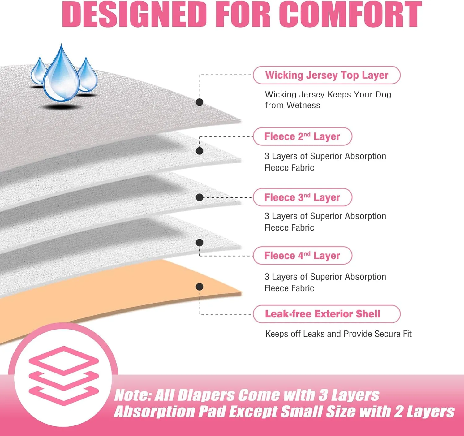 Leekalos Reusable Washable Dog Diapers Female (3 Pack) - Highly Absorbent Doggie Diapers - Size Adjustable Puppy Diapers for Dog Period Panties (X-Large)