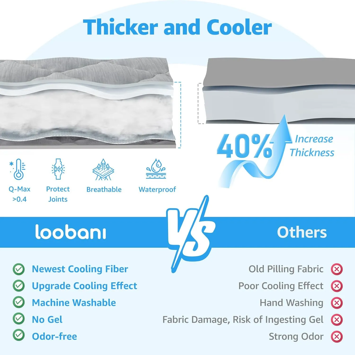 LOOBANI Cooling Pad for Dog - Pet Cooling Mat Waterproof Self-Cool Mat Reversible(Cool & Warm) Dog Cool Pad Perfect for Floor Crate Sofa Car, 28x48 in Grey