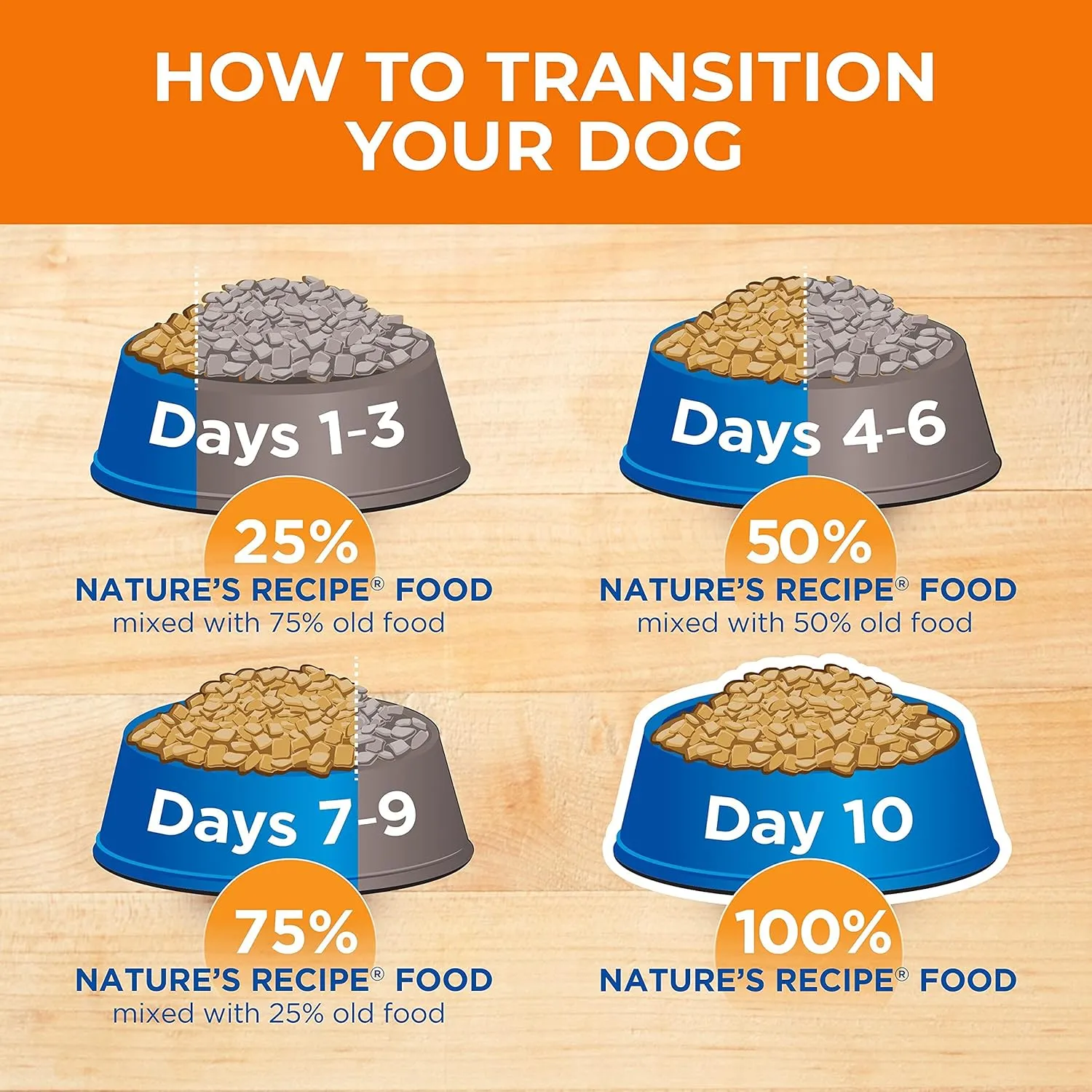 Natures Recipe Grain Free Salmon, Sweet Potato & Pumpkin Recipe Dry Dog Food, 12 lb. Bag