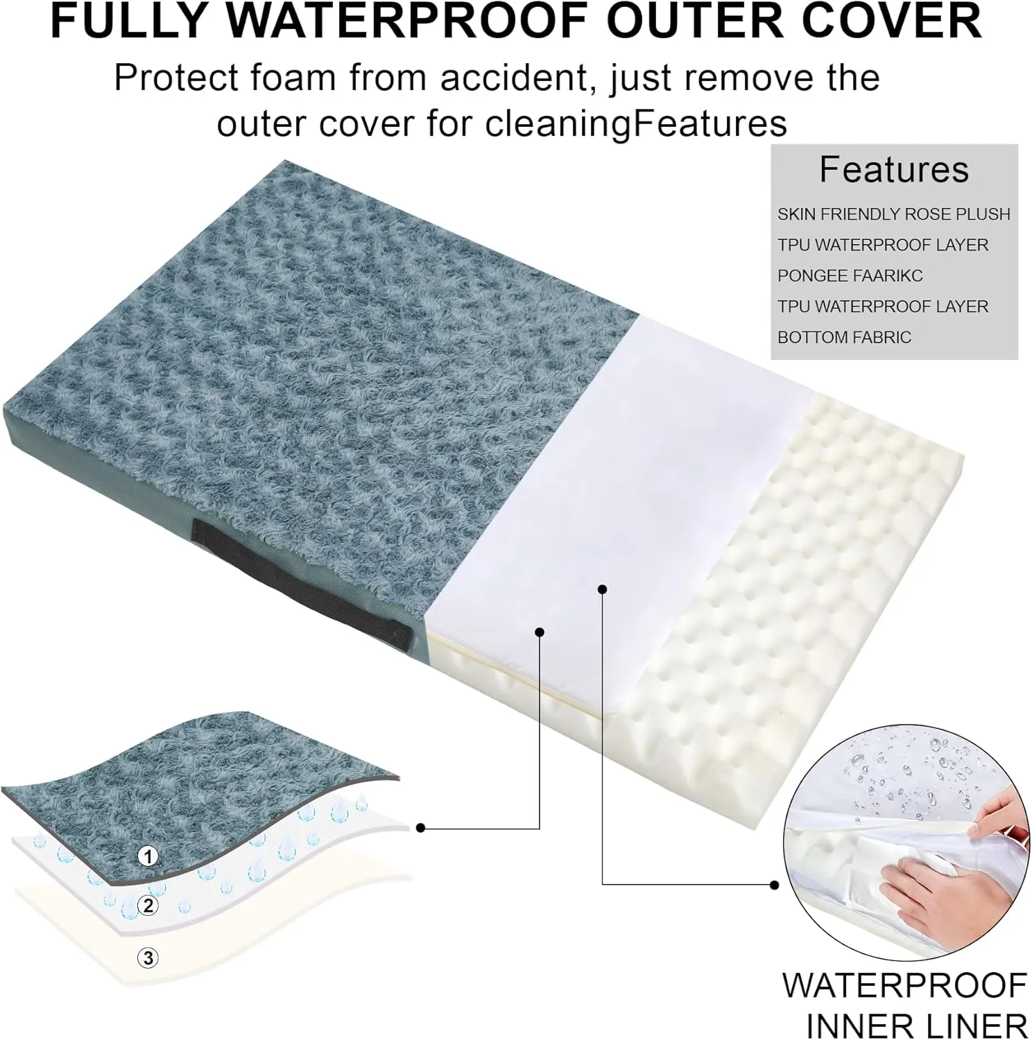 Orthopedic Dog Beds for Crate with Removable Washable Cover Egg-Crate Foam Pet Pad Mat with Anti-Slip Bottom,Waterproof Dog Beds Large Sized40x30 Inch
