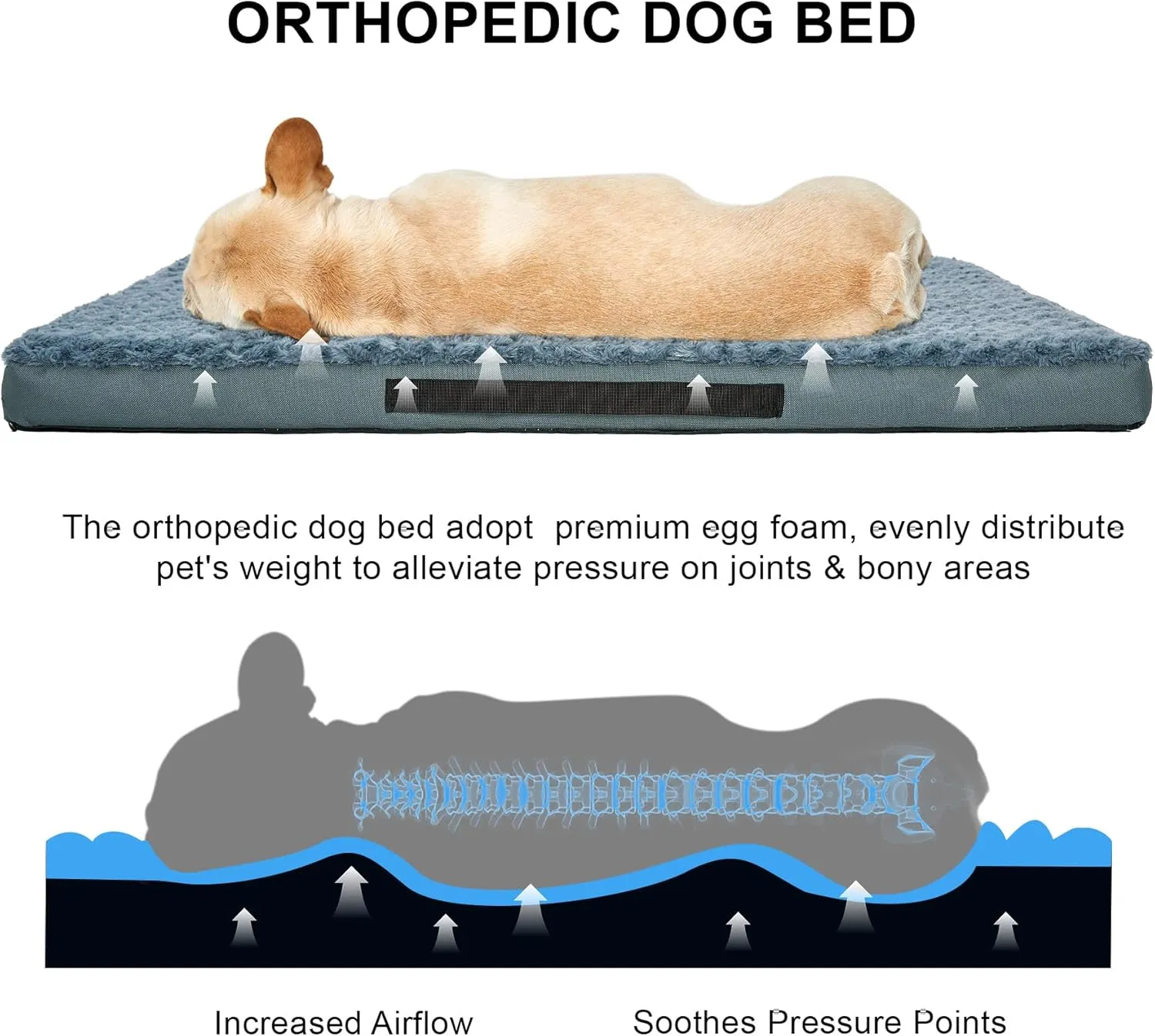 Orthopedic Dog Beds for Crate with Removable Washable Cover Egg-Crate Foam Pet Pad Mat with Anti-Slip Bottom,Waterproof Dog Beds Large Sized40x30 Inch