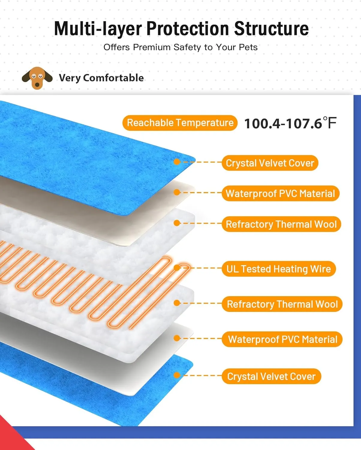 Outdoor Pet Heating Pad for Cats, Pet Heating Pad for Cats Outside, Waterproof Cat Warming Pad, Heated Cat Dog Bed Electric Heating Blanket, Feral Cat Heating Pad Heated Mat for Dog Cat House, 12"x20"