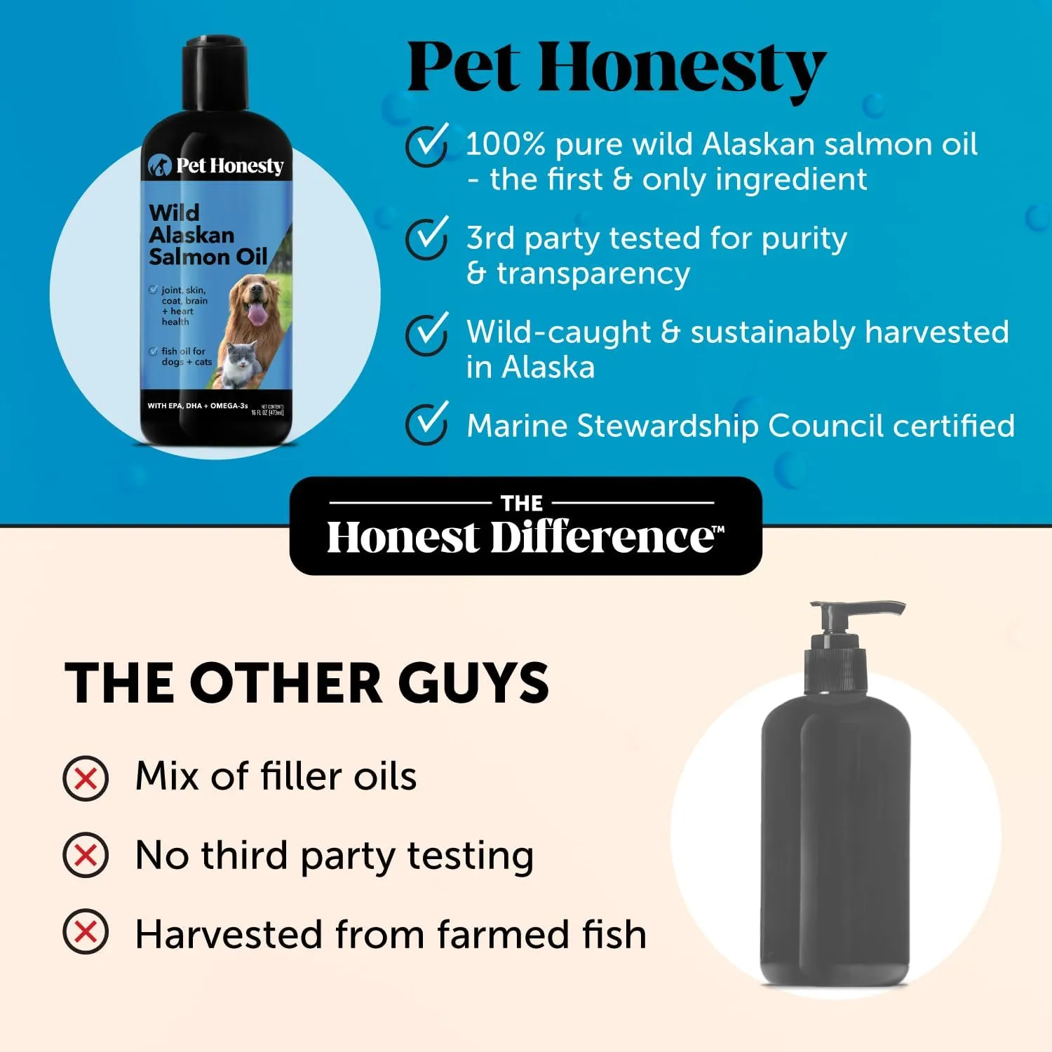 Pet Honesty Wild Alaskan Salmon Oil, Omega-3 Fish Oil for Dogs and Cats, Fatty Acids, Salmon Oil for Dogs, Skin and Coat Health, Pure Dog Food Topper, Supports Joints, Brain & Heart Health - 16 oz