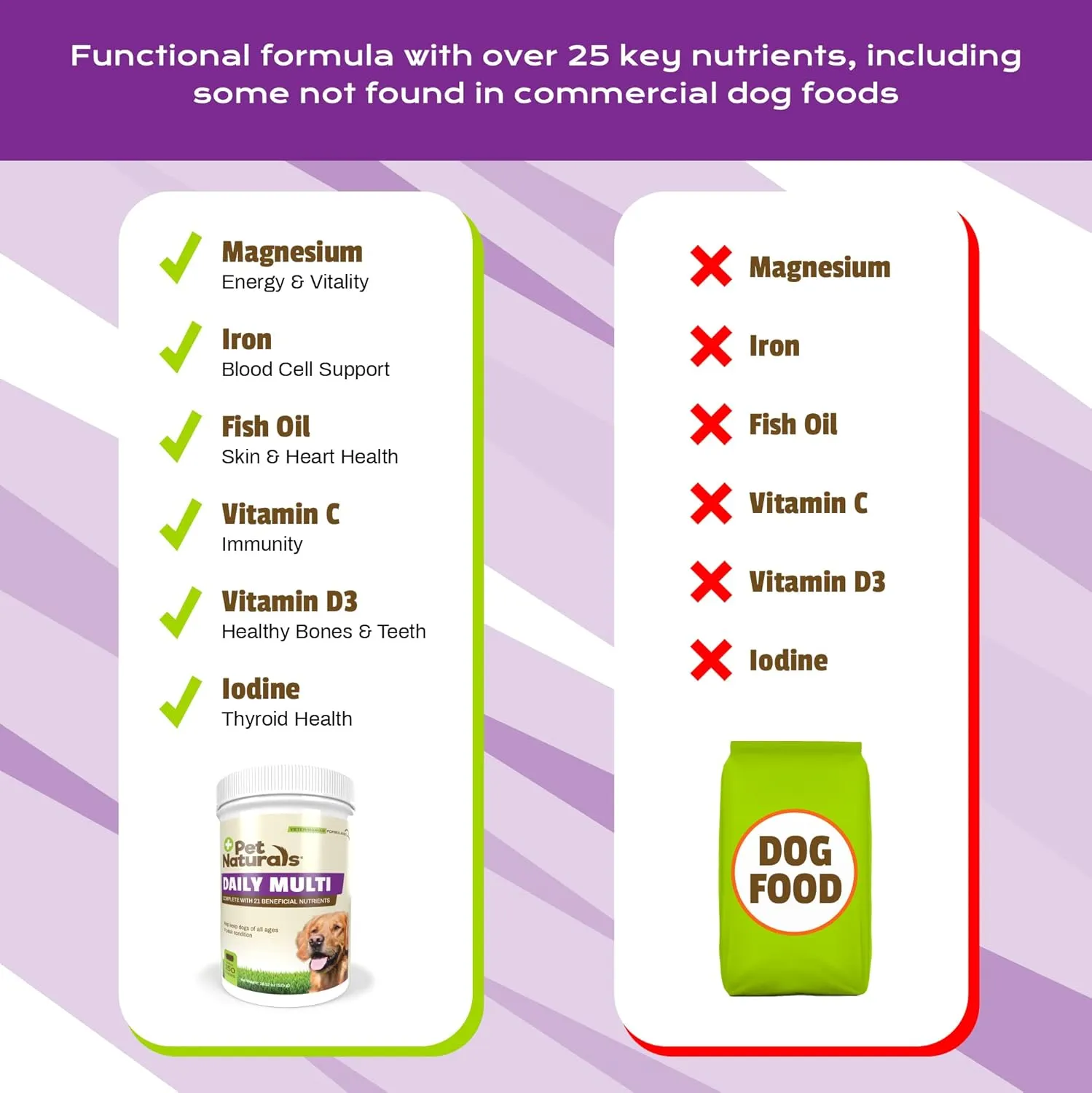 Pet Naturals Daily Multivitamin for Dogs, Veggie Flavor, 30 Chews - Yummy Chews with Amino Acids, and Antioxidants - Supports Energy, Metabolic Function and Pet Wellness