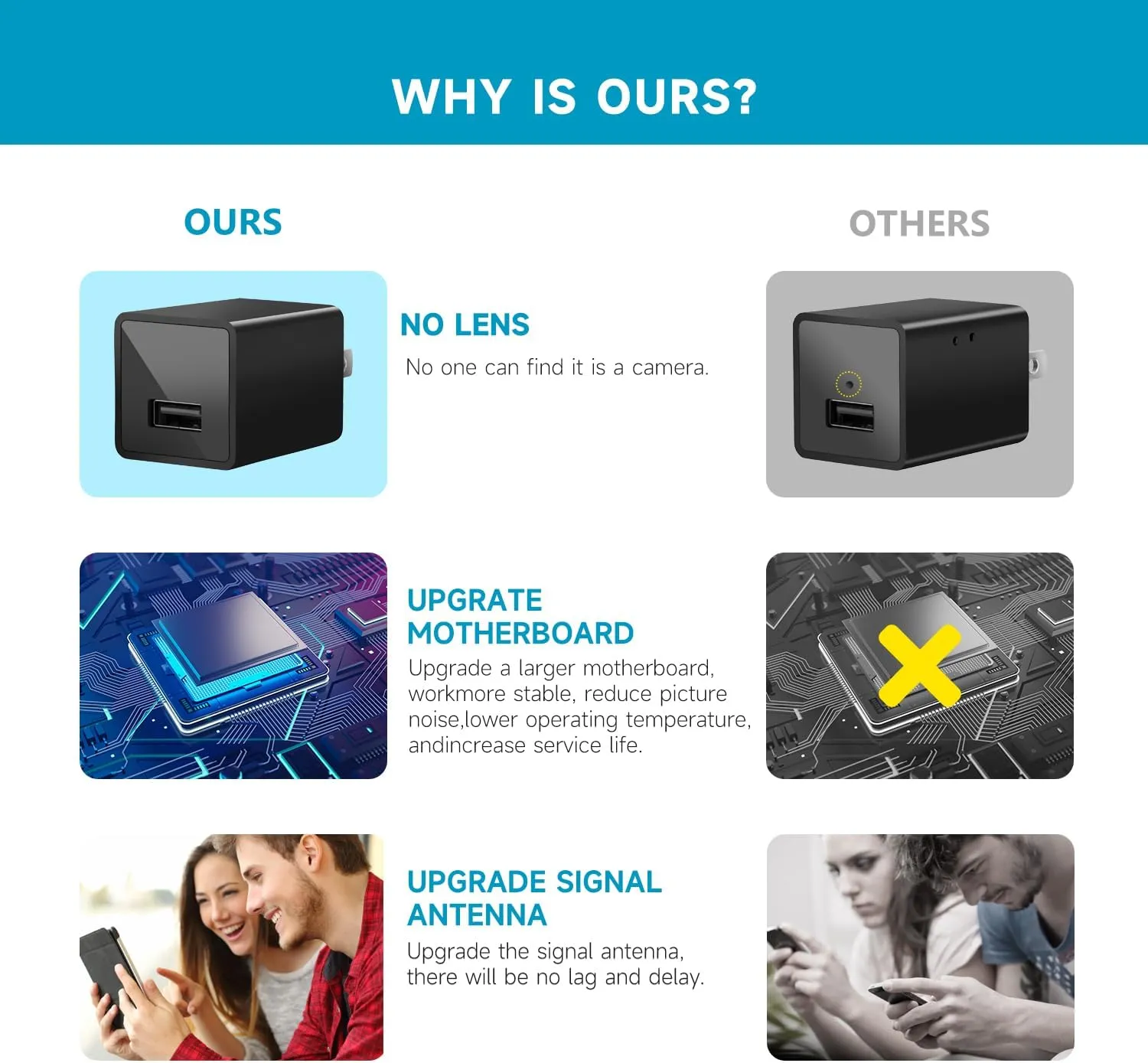 Security Camera with WiFi, Full HD Smart with Audio Motion Detection and Remote View, Camera for Home Surveillance